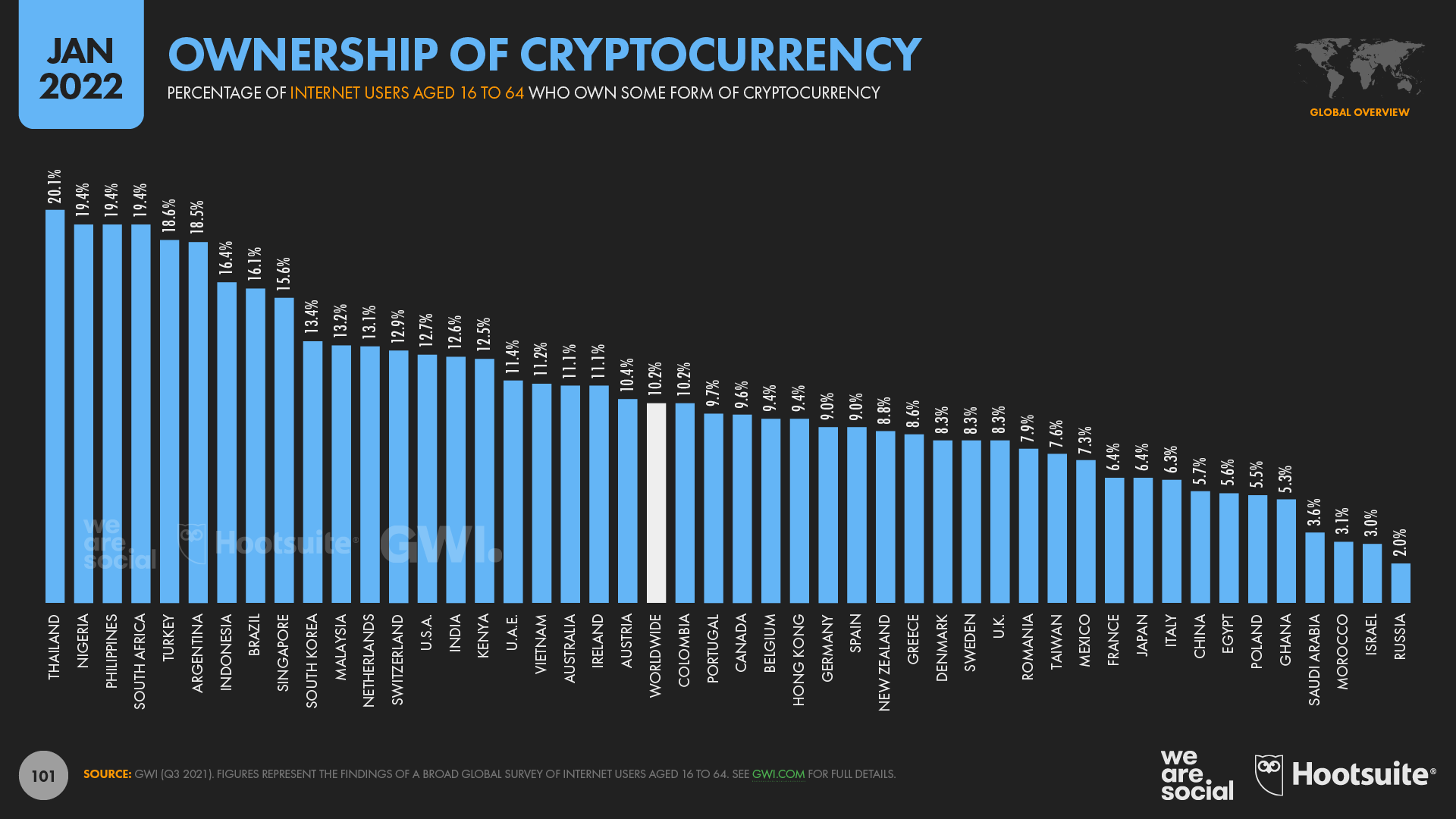 Introducing Crypto Circular Economies