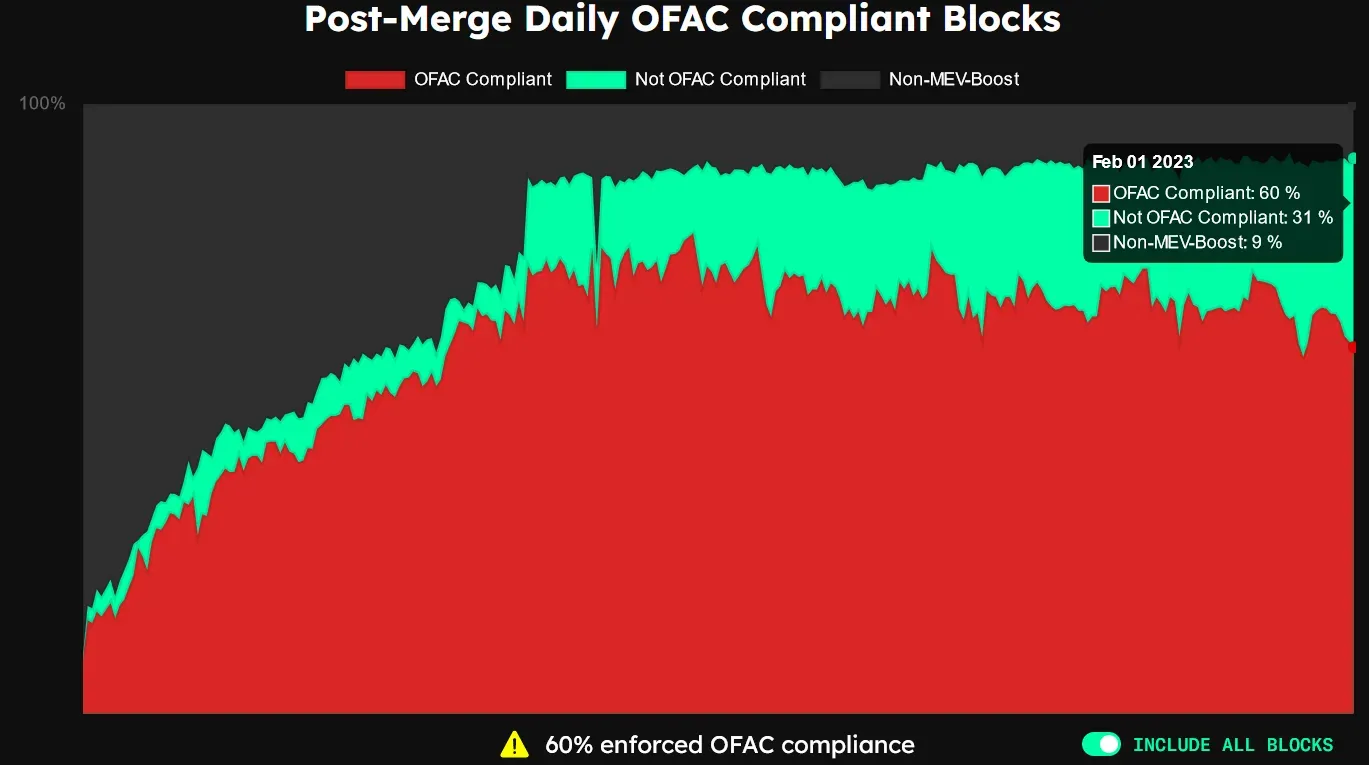 ofac_blocks